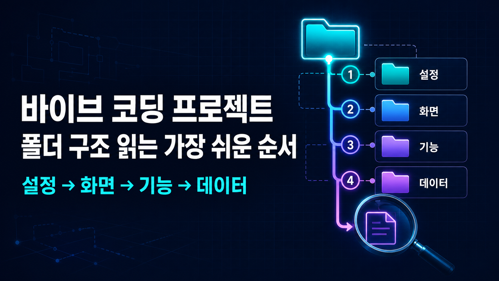 바이브 코딩 프로젝트의 폴더 구조를 이해하는 가장 쉬운 순서 썸네일